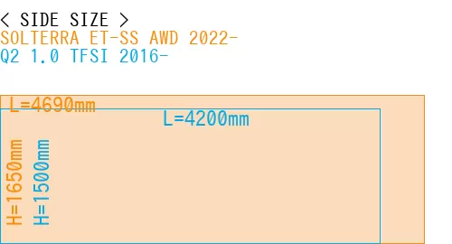 #SOLTERRA ET-SS AWD 2022- + Q2 1.0 TFSI 2016-